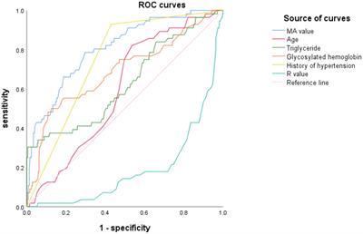 Clinical value of thromboelastography in predicting the risk of recurrence of acute ischemic stroke